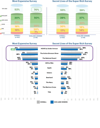 viceresults